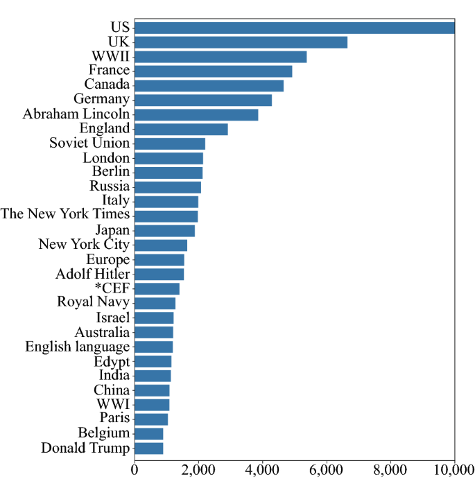 Analyzing History Related Posts In Twitter Springerlink Analyzing History Related Posts In Twitter Springerlink