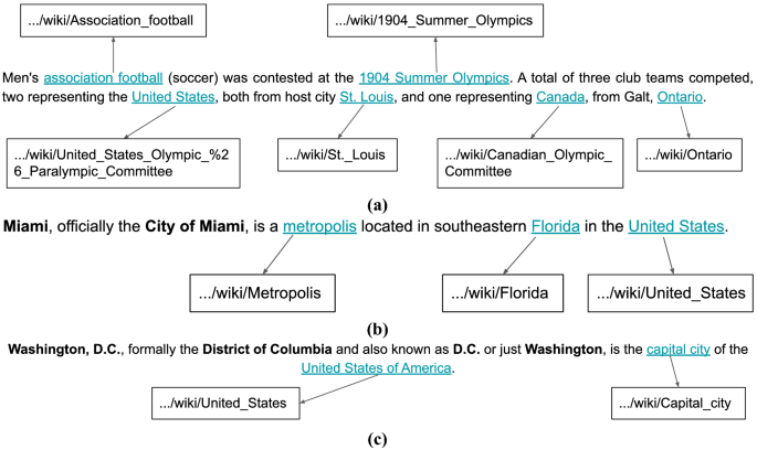 MELHISSA: a multilingual entity linking architecture for historical press  articles | International Journal on Digital Libraries