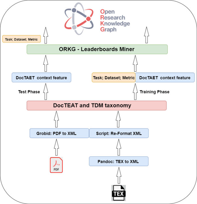 leaderboard · GitHub Topics · GitHub