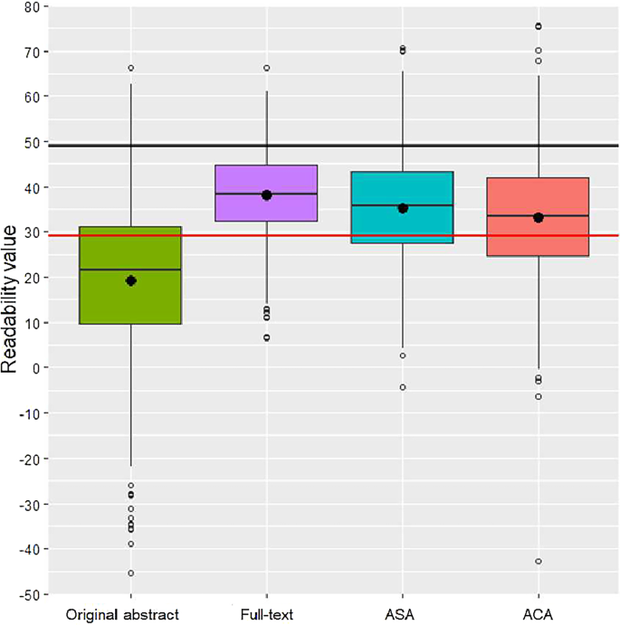 parts of research paper imrad figure 3