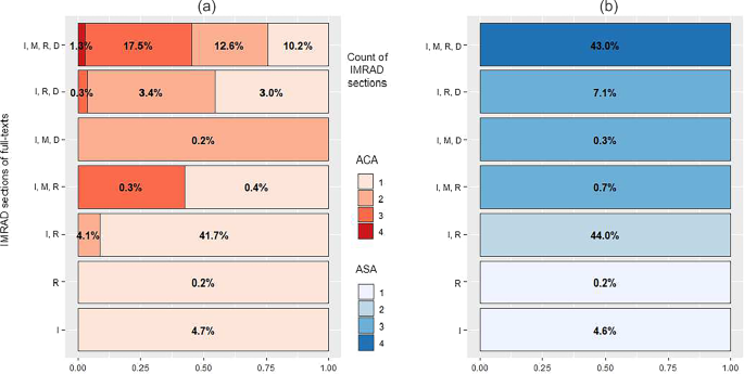 parts of research paper imrad figure 5