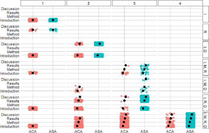parts of research paper imrad figure 6