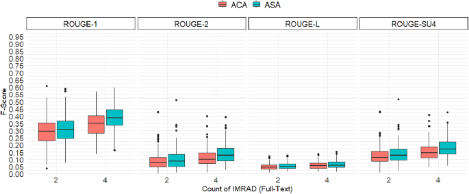 parts of research paper imrad figure 7