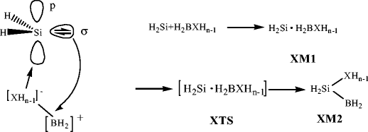 Formation Of The Si B Bond Insertion Reactions Of Silylenes Into B X X F Cl Br O And N Bonds Springerlink