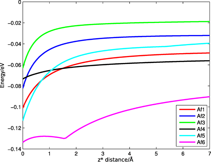 figure 22