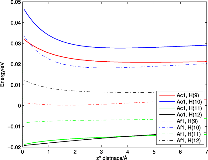 figure 25