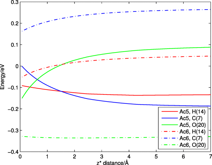 figure 26