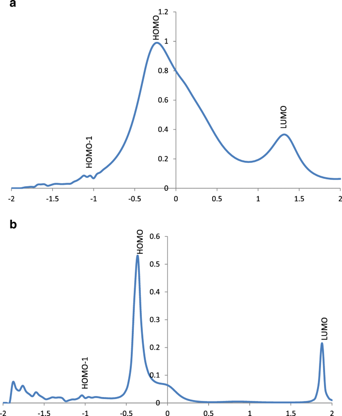 quantumwise nucleaobase quantumwise nucleaobase