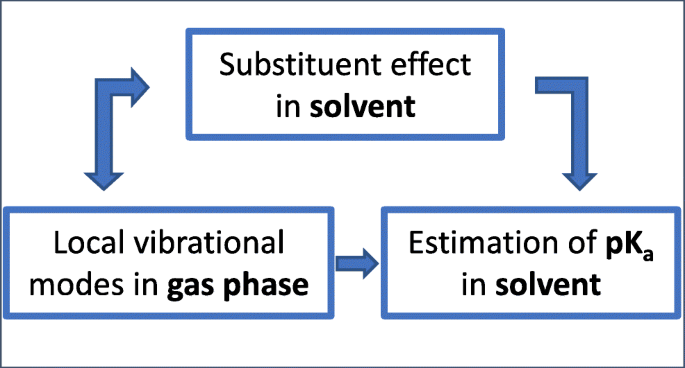 Correlation Between Molecular Acidity Pk A And Vibrational Spectroscopy Springerlink Correlation Between Molecular Acidity Pk A And Vibrational Spectroscopy Springerlink