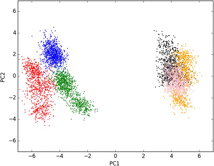 figure 14