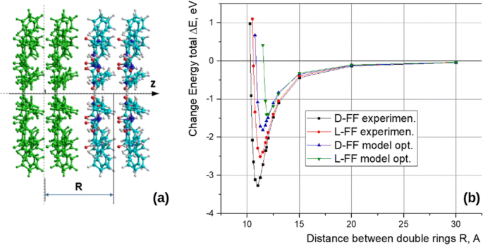 Molecular Modeling And Computational Study Of The Chiral Dependent Structures And Properties Of Self Assembling Diphenylalanine Peptide Nanotubes Springerlink