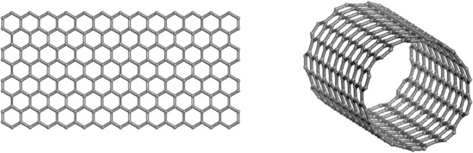 Mechanical properties of carbon nanotube- and graphene-reinforced Araldite  LY/Aradur HY 5052 resin epoxy composites: a molecular dynamics study |  SpringerLink