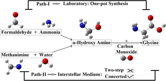 Hemiaminal Route For The Formation Of Interstellar Glycine A Computational Study Springerlink Hemiaminal Route For The Formation Of Interstellar Glycine A Computational Study Springerlink