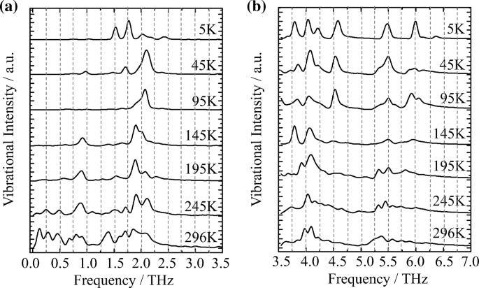 Low Temperature Dependence On The Thz Spectrum Of Cl Tnt Energetic Cocrystal By Molecular Dynamics Simulations Springerlink Low Temperature Dependence On The Thz Spectrum Of Cl Tnt Energetic Cocrystal By Molecular Dynamics Simulations Springerlink