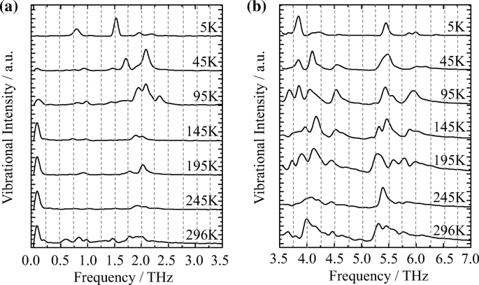Low Temperature Dependence On The Thz Spectrum Of Cl Tnt Energetic Cocrystal By Molecular Dynamics Simulations Springerlink Low Temperature Dependence On The Thz Spectrum Of Cl Tnt Energetic Cocrystal By Molecular Dynamics Simulations Springerlink