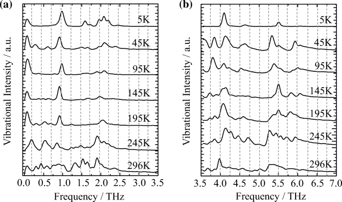Low Temperature Dependence On The Thz Spectrum Of Cl Tnt Energetic Cocrystal By Molecular Dynamics Simulations Springerlink Low Temperature Dependence On The Thz Spectrum Of Cl Tnt Energetic Cocrystal By Molecular Dynamics Simulations Springerlink