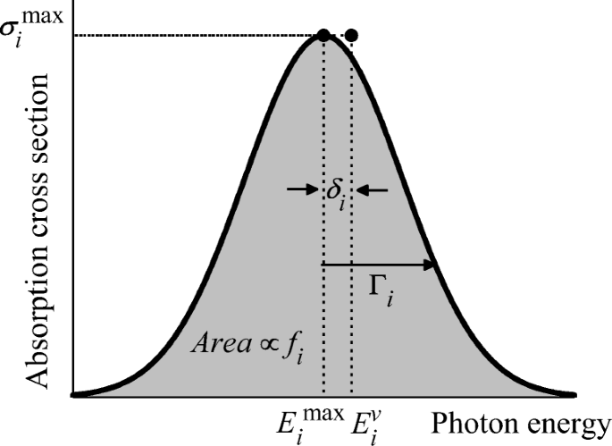 On The Origin Of The Shift Between Vertical Excitation And Band Maximum In Molecular Photoabsorption Springerlink