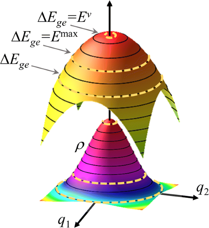On The Origin Of The Shift Between Vertical Excitation And Band Maximum In Molecular Photoabsorption Springerlink