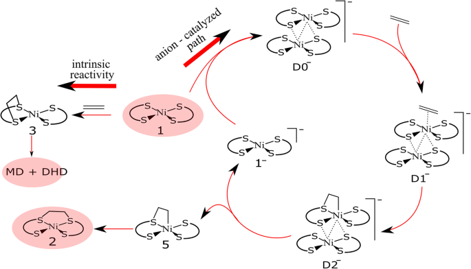 scheme 2