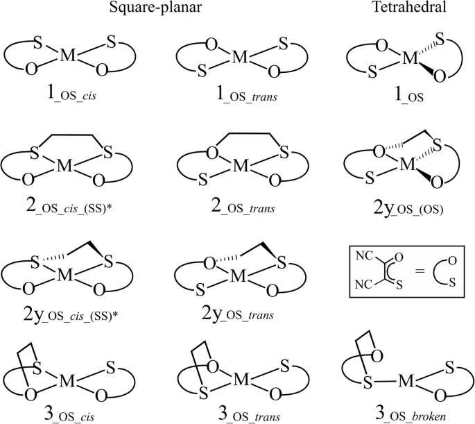 scheme 3