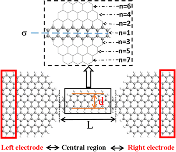 graphene junction device quantumwise graphene junction device quantumwise