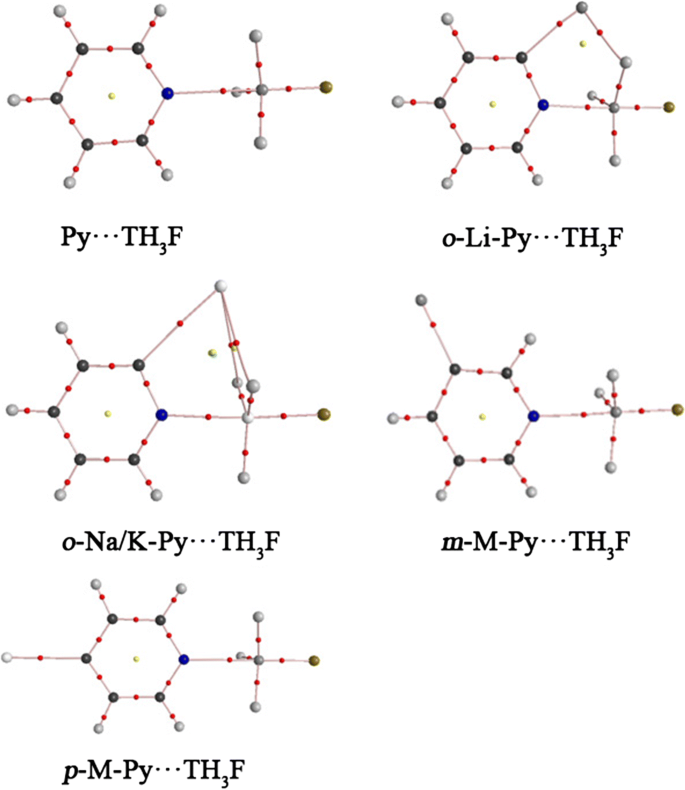 Influence Of Alkali Substituents On The Strength Properties And Nature Of Tetrel Bond Between Th 3 F And Pyridine Springerlink