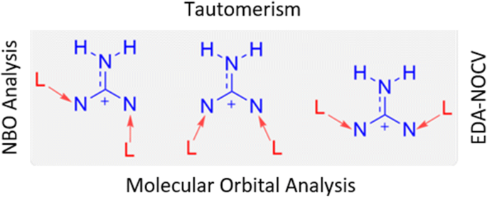 Quantum Chemical Study In Exploring The Role Of Donor Acceptor Interactions In 1 3 Bis Carbene Stabilized Guanidinium Cations Springerlink Quantum Chemical Study In Exploring The Role Of Donor Acceptor Interactions In 1 3 Bis Carbene Stabilized Guanidinium Cations Springerlink
