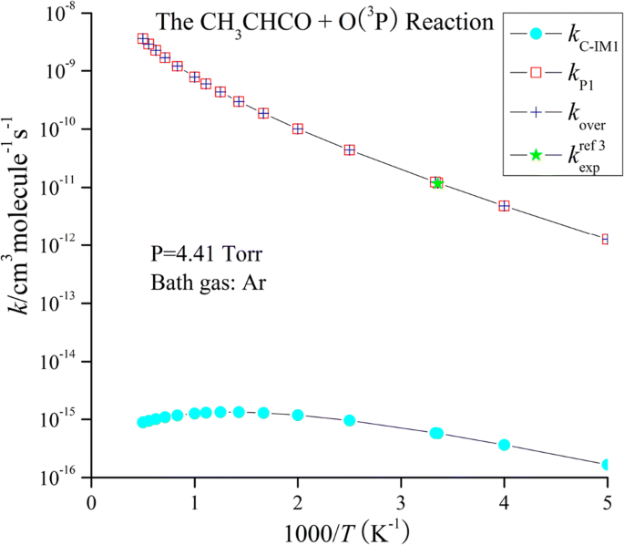 Theoretical Investigations On Mechanisms And Kinetics Of Methylketene With O 3p Reaction In The Atmosphere Springerlink