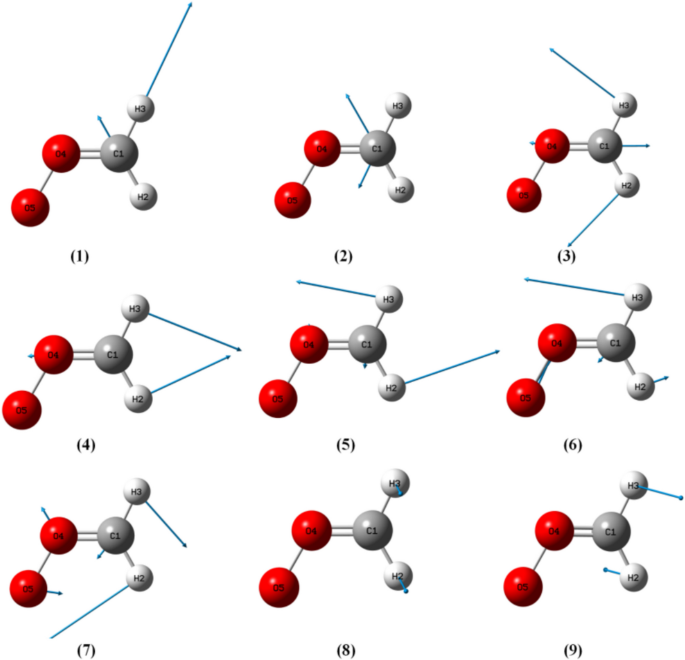 Ab initio study of the simplest Criegee intermediate CH2OO: equilibrium ...