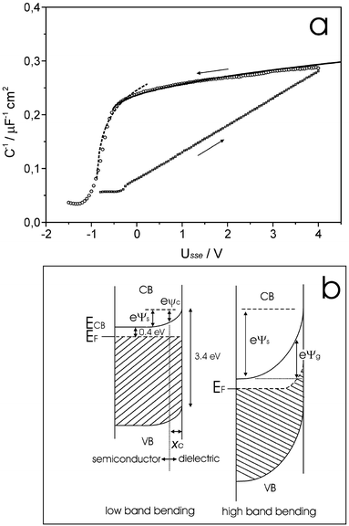 Electrodeposition Of Metals On Anodized Thin Nb Films Springerlink