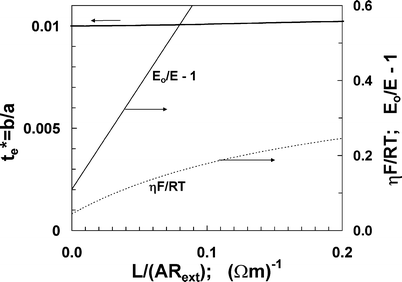 Applicability Of Emf Measurements Under External Load Resistance Conditions For Ion Transport Number Determination Springerlink