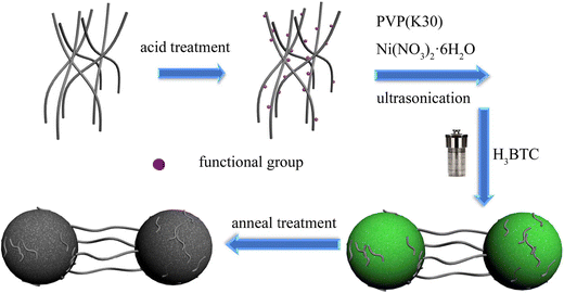 scheme 1