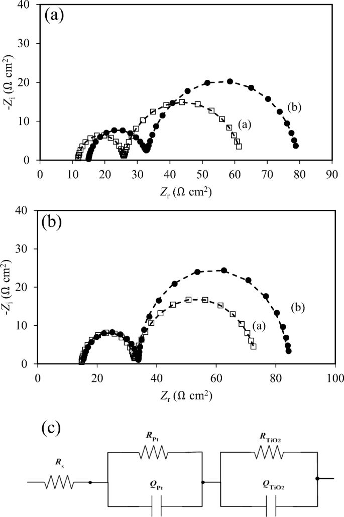 Stability improvement by incorporating poly( ε -caprolactone) in 