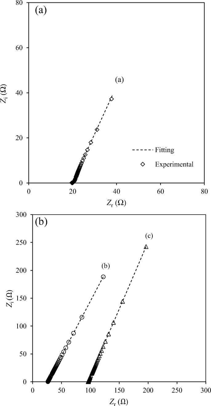 Stability improvement by incorporating poly( ε -caprolactone) in 