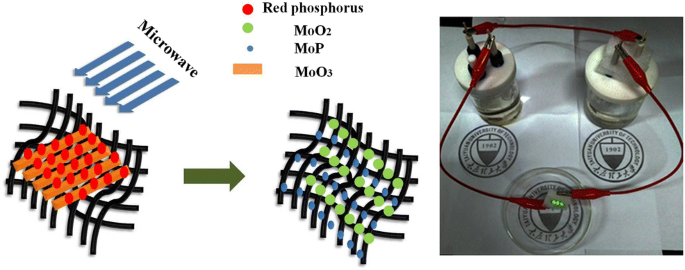 Ultrafast microwave manufacturing of MoP/MoO 2 /carbon nanotube arrays for  high-performance supercapacitors | SpringerLink