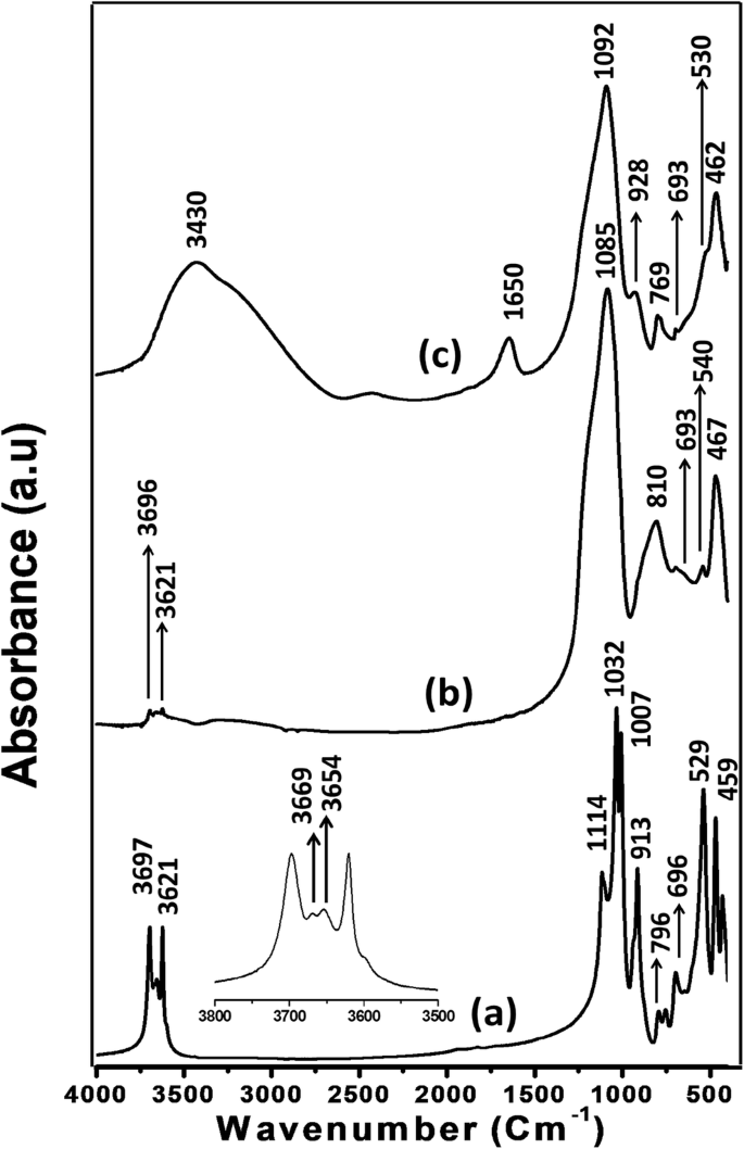 Geopolymer Cement Modified Carbon Paste Electrode Application To Electroanalysis Of Traces Of Lead Ii Ions In Aqueous Solution Springerlink