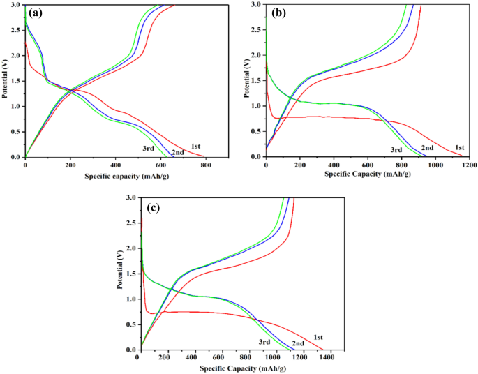 figure 9