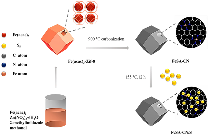 figure 15