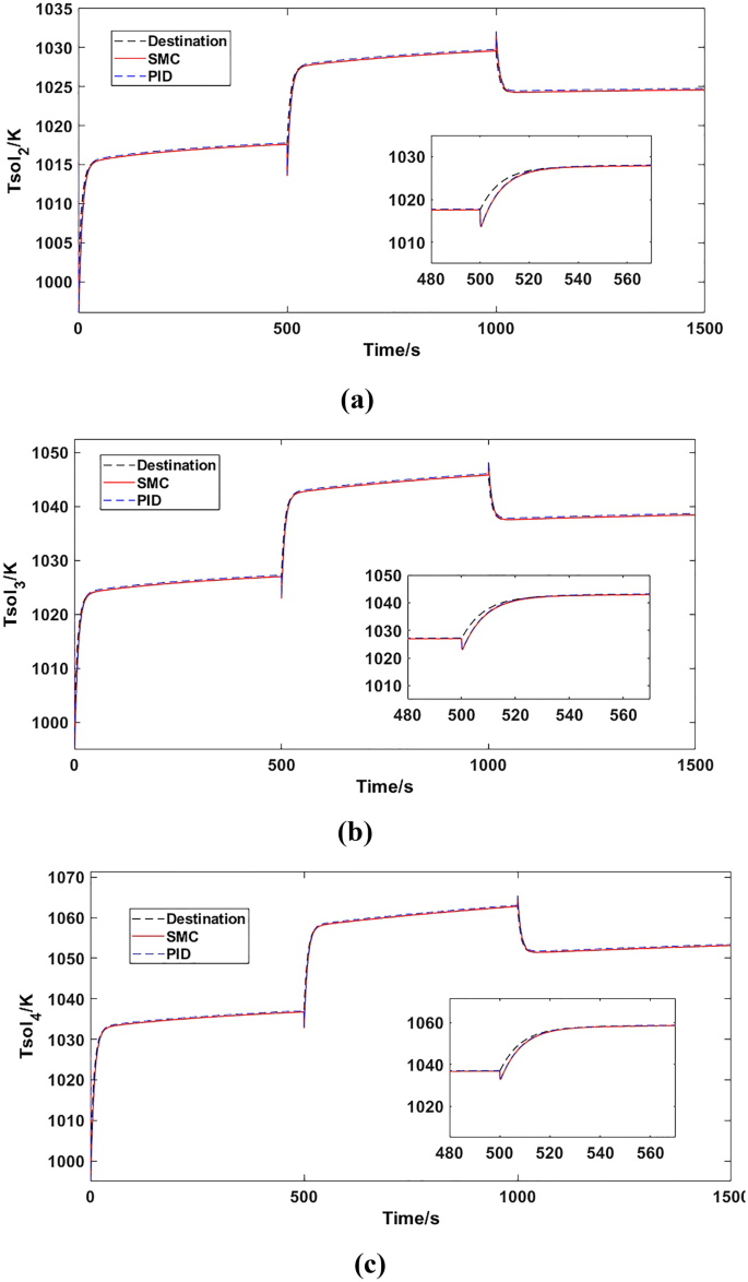 Game Development: Breakout in JavaScript | Level Up Coding, image size:685x1174