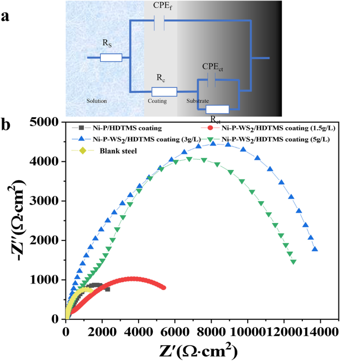 Hexadecyltrimethoxysilane-Modified SiO2 Nanoparticle-Coated Halloysite  Nanotubes Embedded in Silicone–Acrylic Polymer Films as Durable  Fluorine-Free Superhydrophobic Coatings