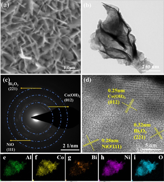 BiCoAl layered triple hydroxides with porous structure as 