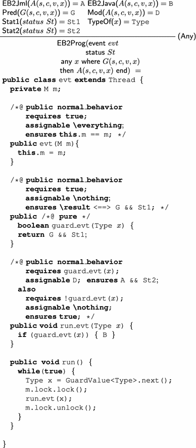 Code Generation For Event B Springerlink