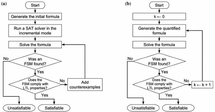 finite state automata clickstream finite state automata clickstream