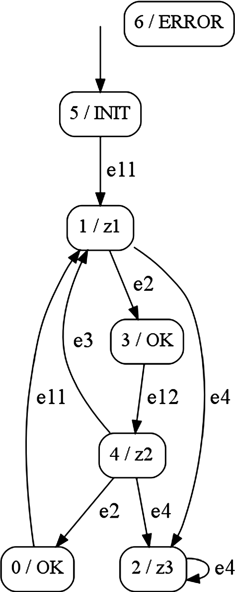 figure 14