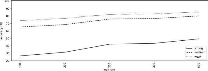 figure 16