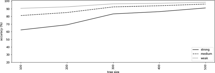 figure 17