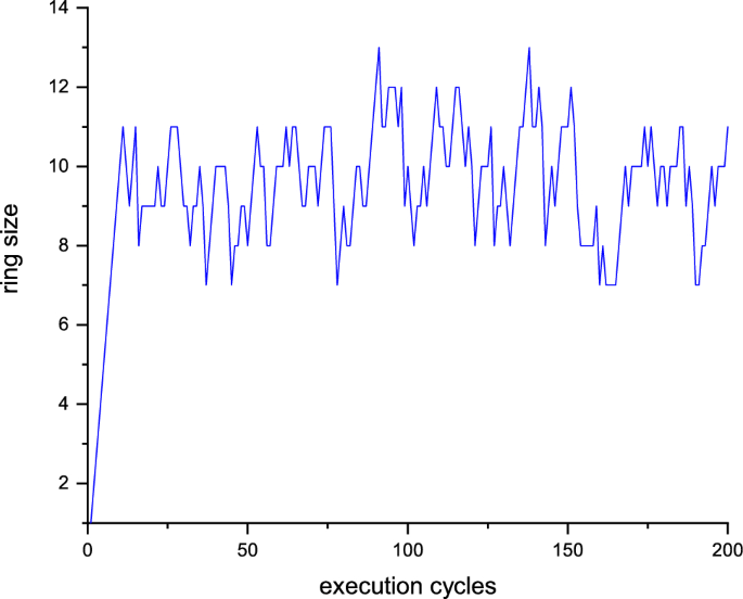 figure 15