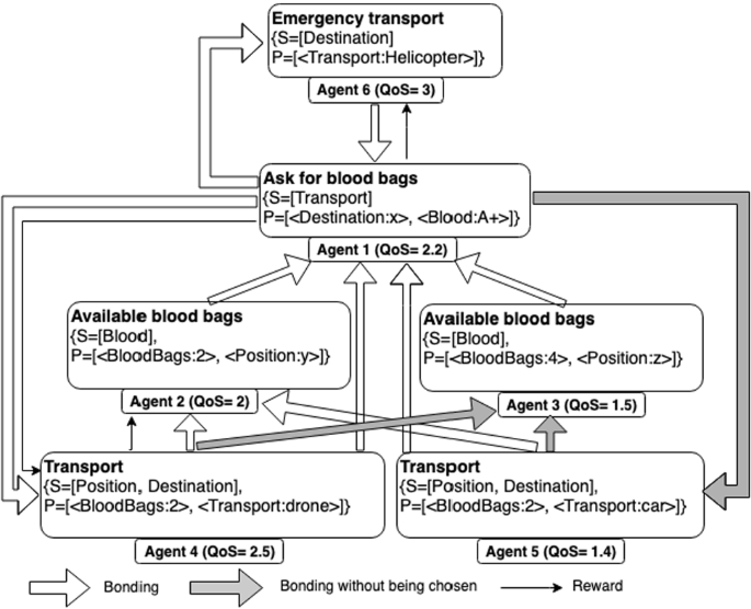 figure 22