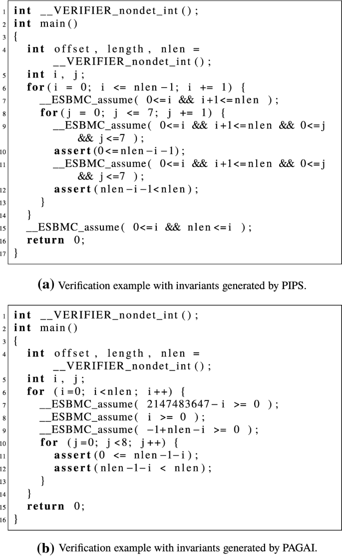 Verification and refutation of C programs based on k-induction and ...