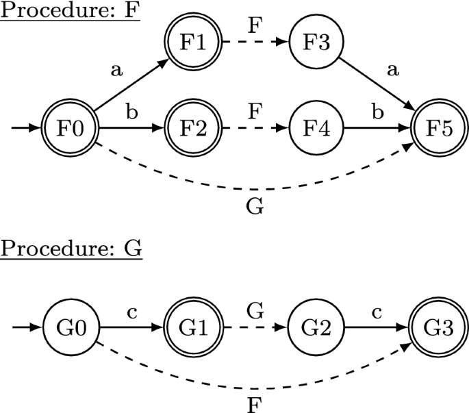 Universally Composable $$\varSigma $$ -protocols in the Global  Random-Oracle Model